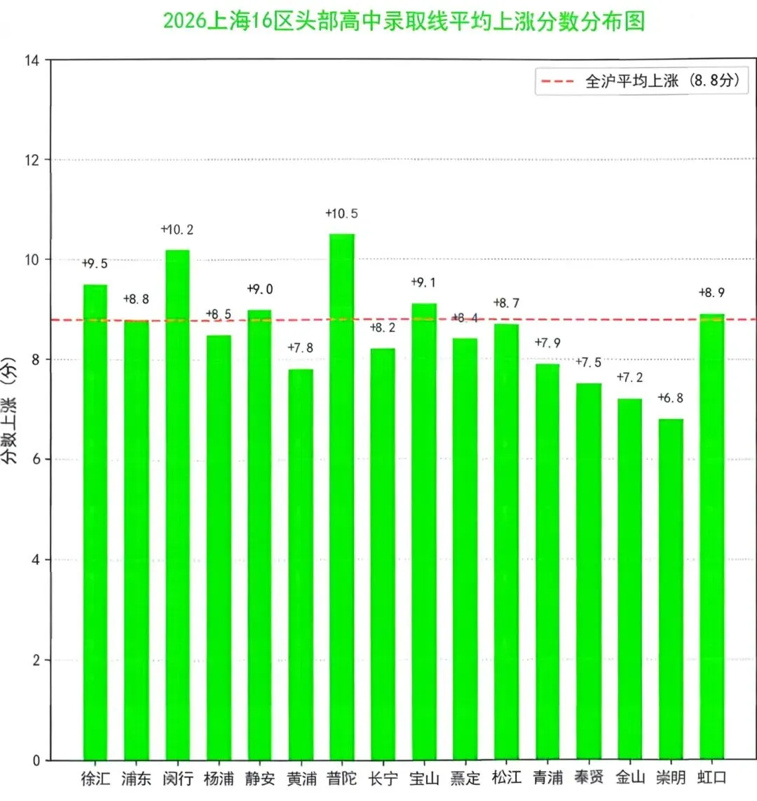 26年中考黑马区其实并未易主!-第4张图片-四季读书网