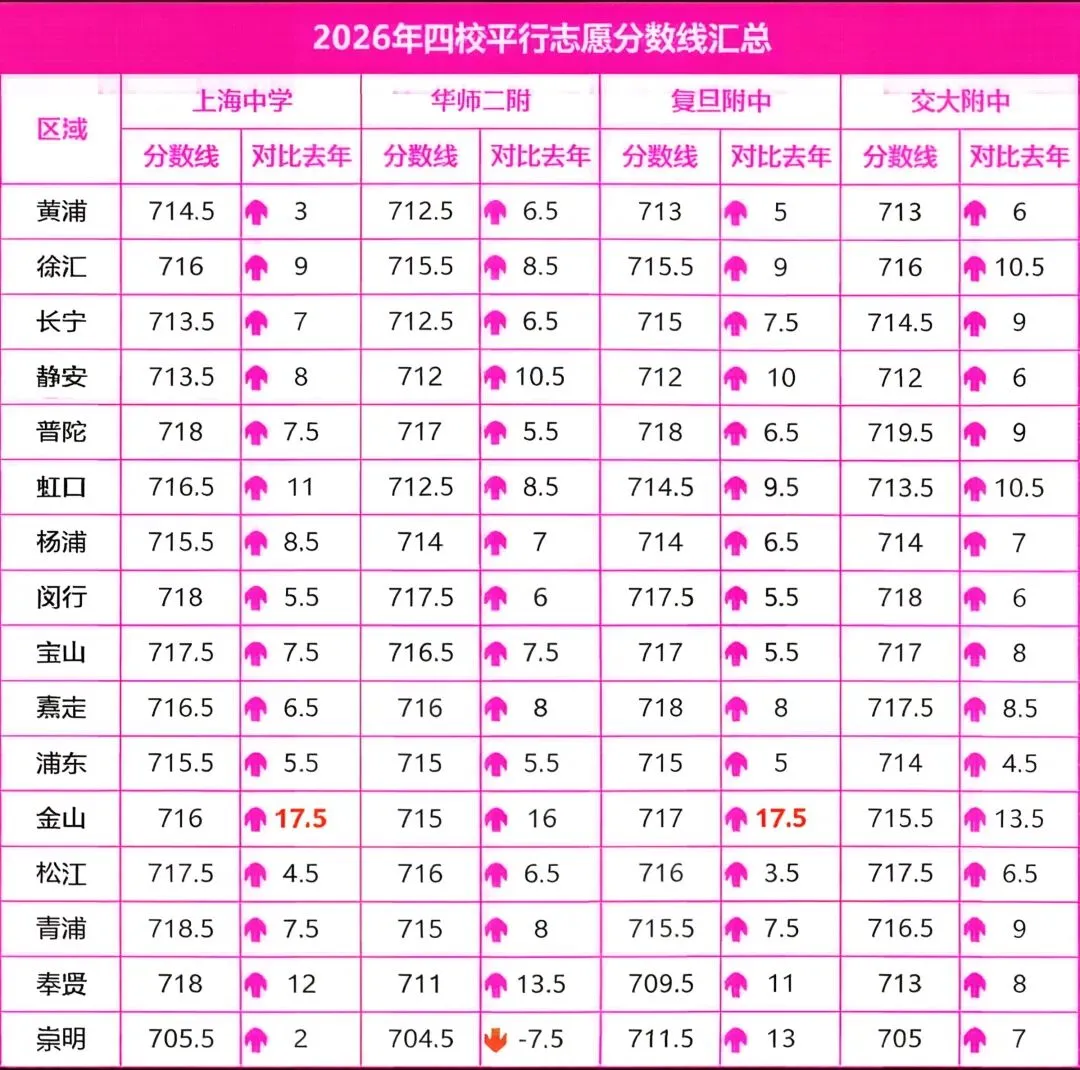 26年中考黑马区其实并未易主!-第6张图片-四季读书网
