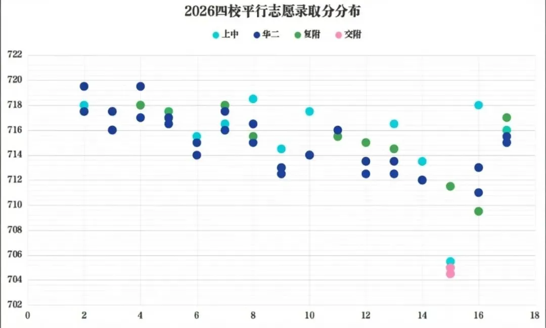 26年中考黑马区其实并未易主!-第8张图片-四季读书网