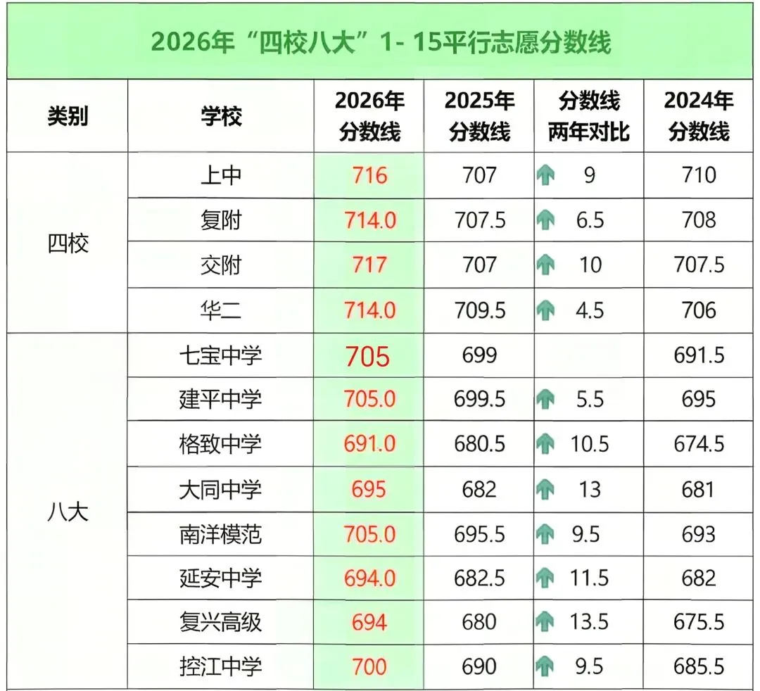 26年中考黑马区其实并未易主!-第10张图片-四季读书网