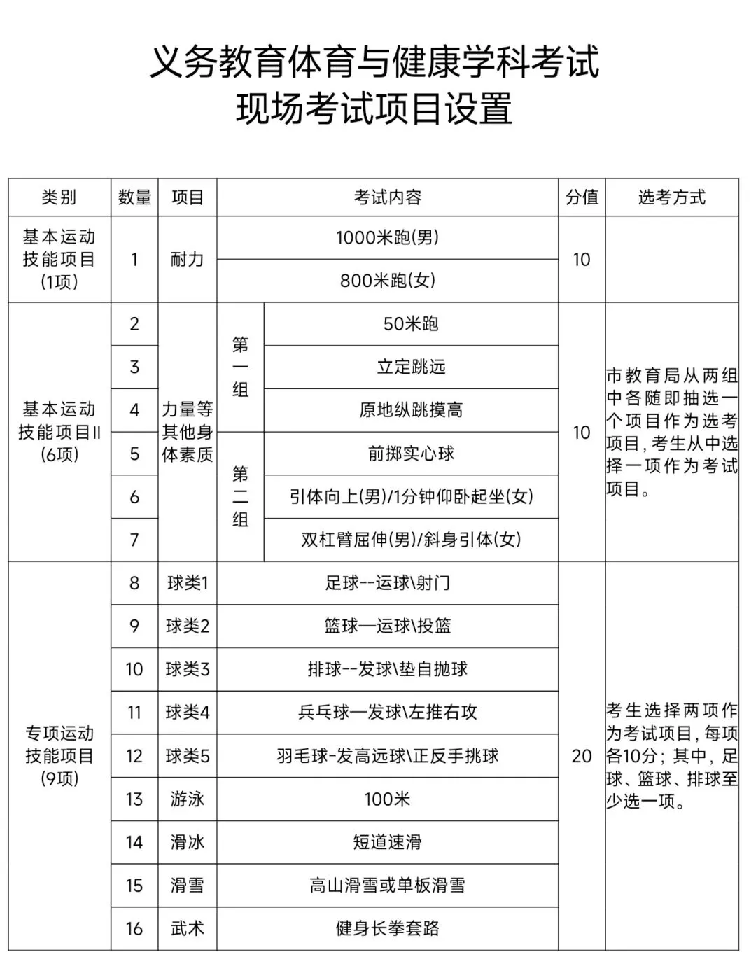 家有初中娃:长春中考体育80分拆解教学|看完自己就能算出孩子最终得分-第7张图片-四季读书网
