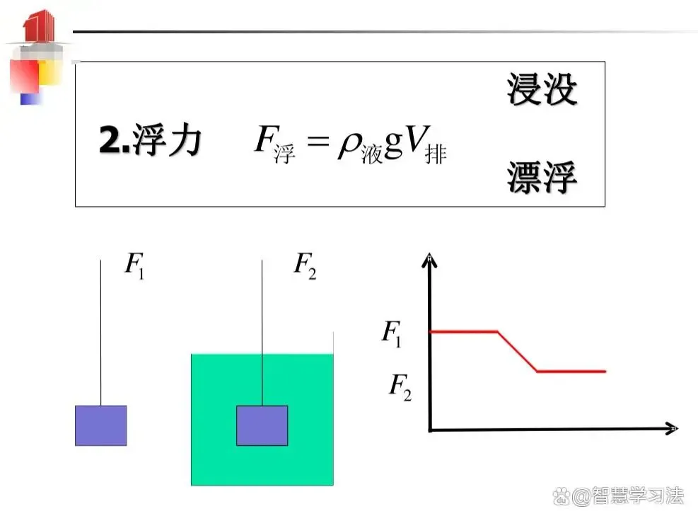 初中物理《计算专题》知识体系,中考冲刺必备!其他年级也用得上-第5张图片-四季读书网 初中物理《计算专题》知识体系,中考冲刺必备!其他年级也用得上-第5张图片-四季读书网