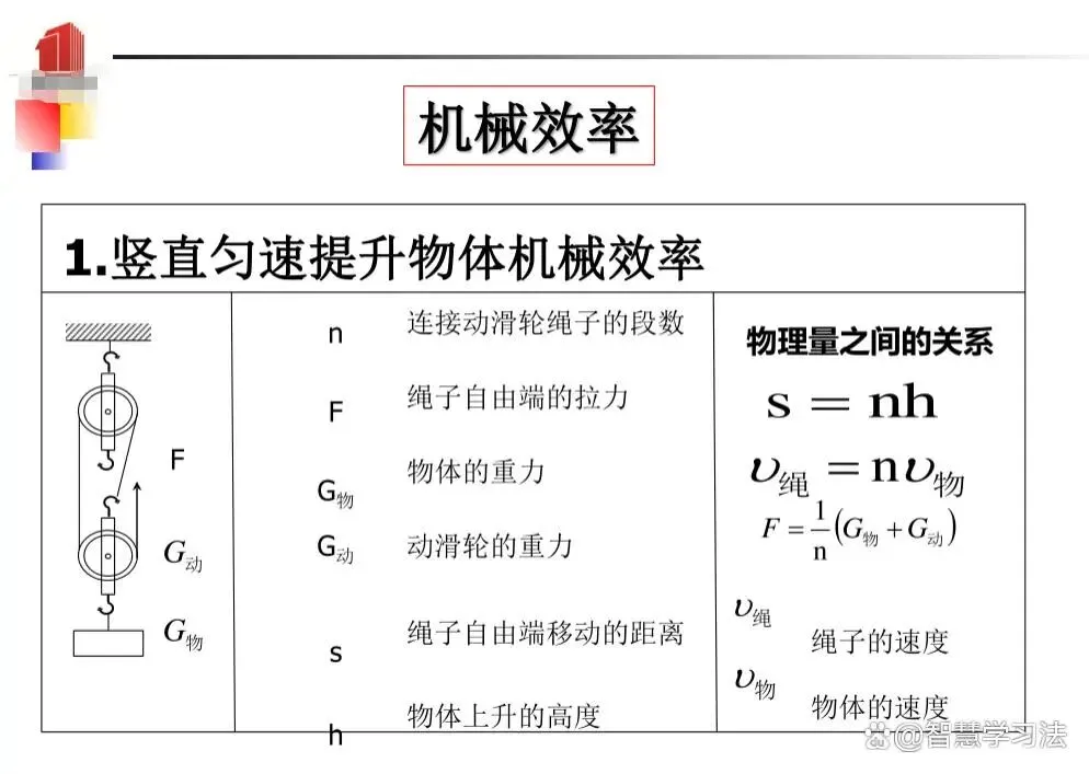 初中物理《计算专题》知识体系,中考冲刺必备!其他年级也用得上-第8张图片-四季读书网 初中物理《计算专题》知识体系,中考冲刺必备!其他年级也用得上-第8张图片-四季读书网