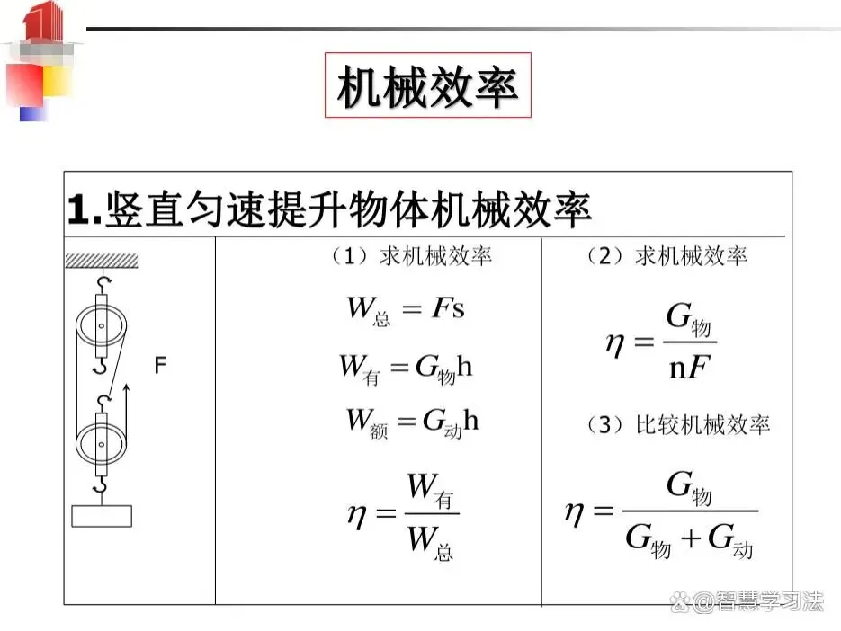 初中物理《计算专题》知识体系,中考冲刺必备!其他年级也用得上-第9张图片-四季读书网 初中物理《计算专题》知识体系,中考冲刺必备!其他年级也用得上-第9张图片-四季读书网