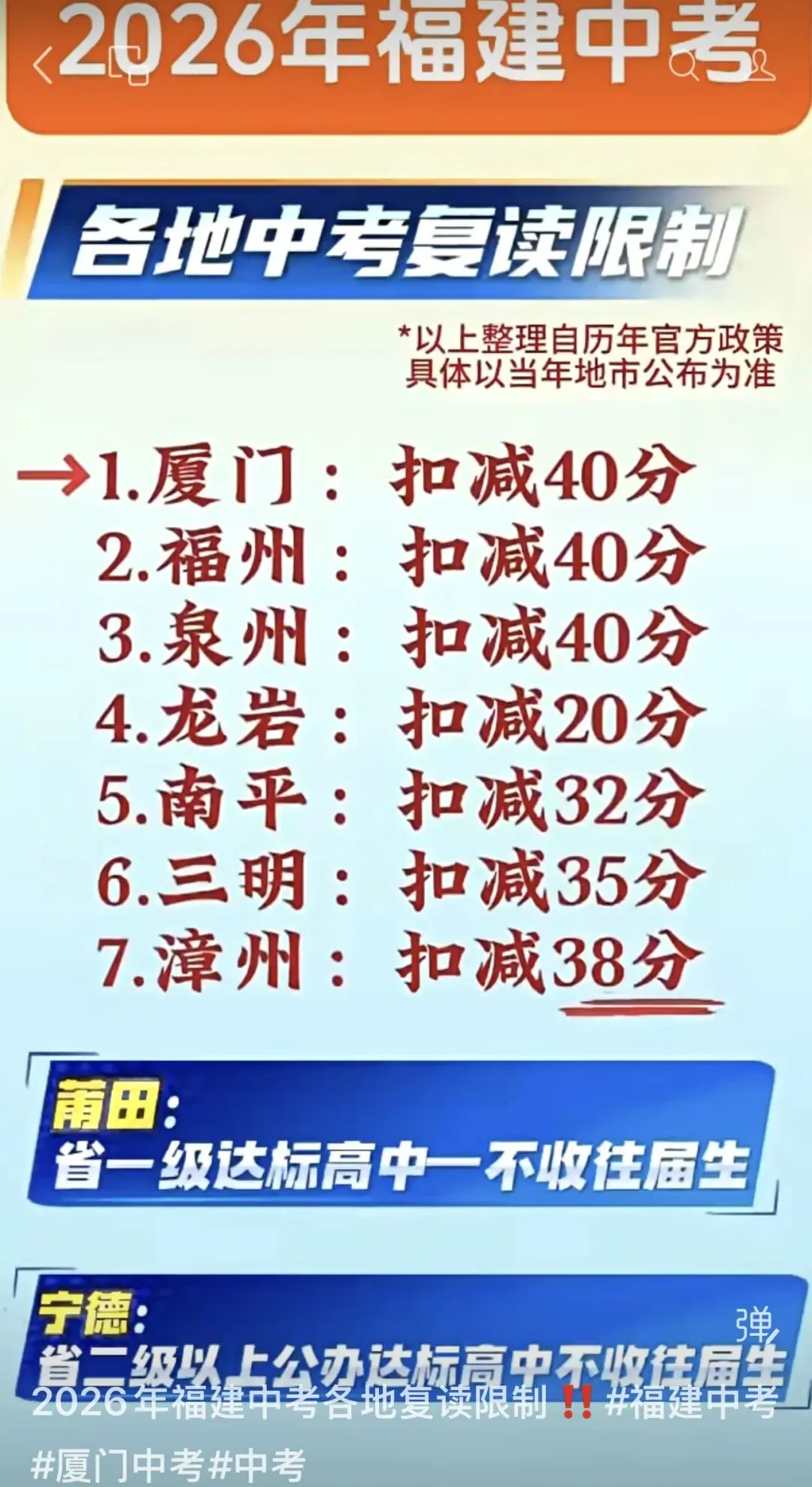 重磅梳理|2026福建中考复读新规!扣分、限报多条红线要看清!-第1张图片-四季读书网