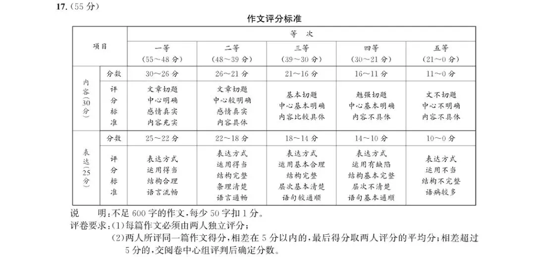 第17题‖2026安徽中考语文试题分析-第1张图片-四季读书网