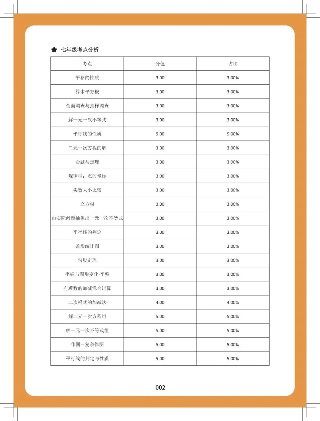 【逆袭必备】初中789数学-中考50大题型(含答案),电子打印版!-第6张图片-四季读书网 【逆袭必备】初中789数学-中考50大题型(含答案),电子打印版!-第6张图片-四季读书网
