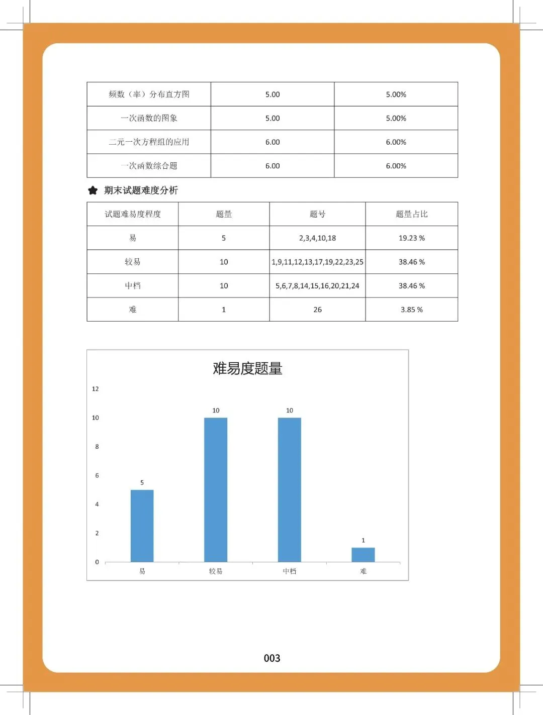 【逆袭必备】初中789数学-中考50大题型(含答案),电子打印版!-第7张图片-四季读书网 【逆袭必备】初中789数学-中考50大题型(含答案),电子打印版!-第7张图片-四季读书网
