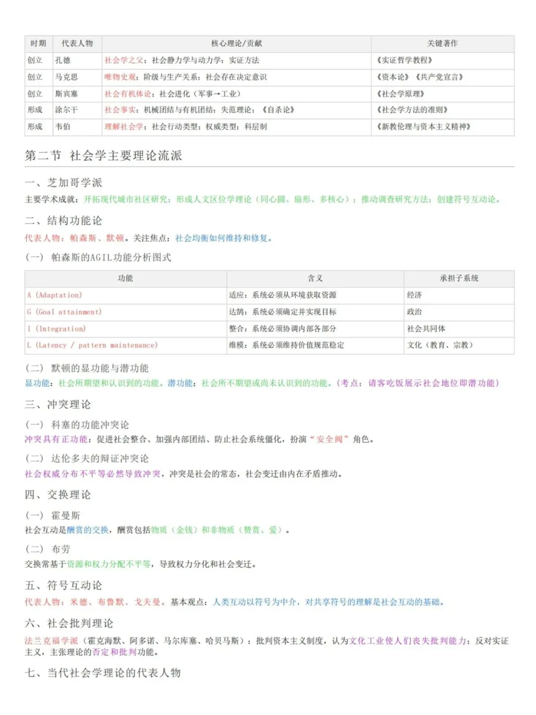 自考00034社会学概论五色笔记,历年真题,考前十页纸,知识点手册,核心讲义,核心母题,黄金考点,思维导图备考资料新大纲刷题库软件-第2张图片-四季读书网