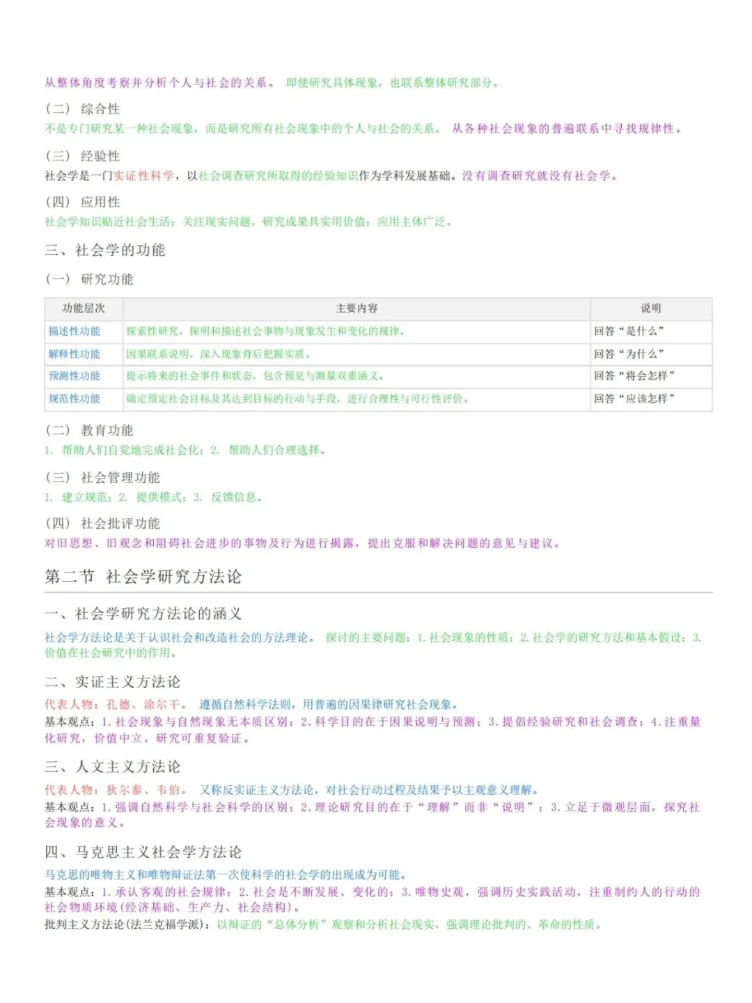 自考00034社会学概论五色笔记,历年真题,考前十页纸,知识点手册,核心讲义,核心母题,黄金考点,思维导图备考资料新大纲刷题库软件-第3张图片-四季读书网