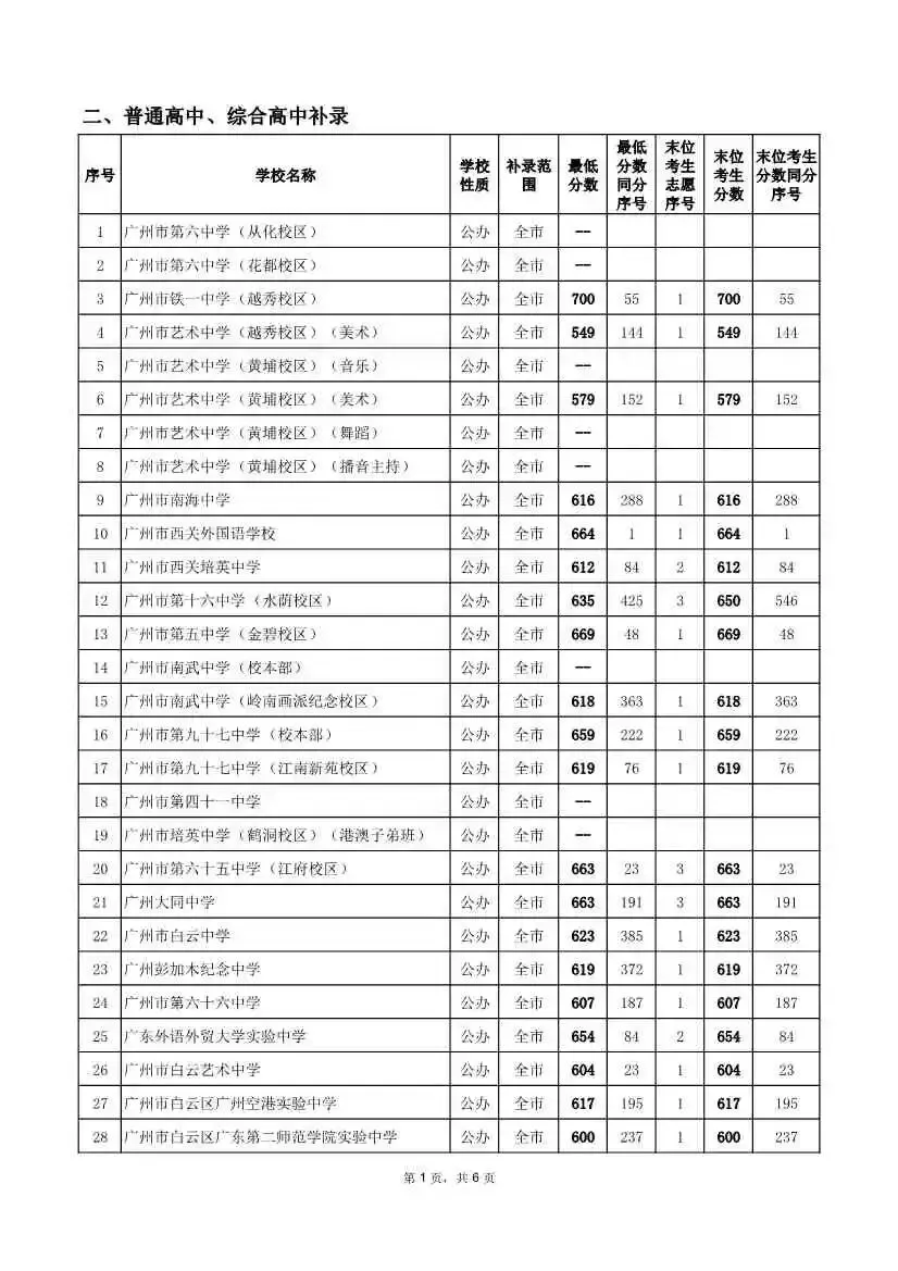 2026年广州中考补录分数线!速看参考 →-第3张图片-四季读书网