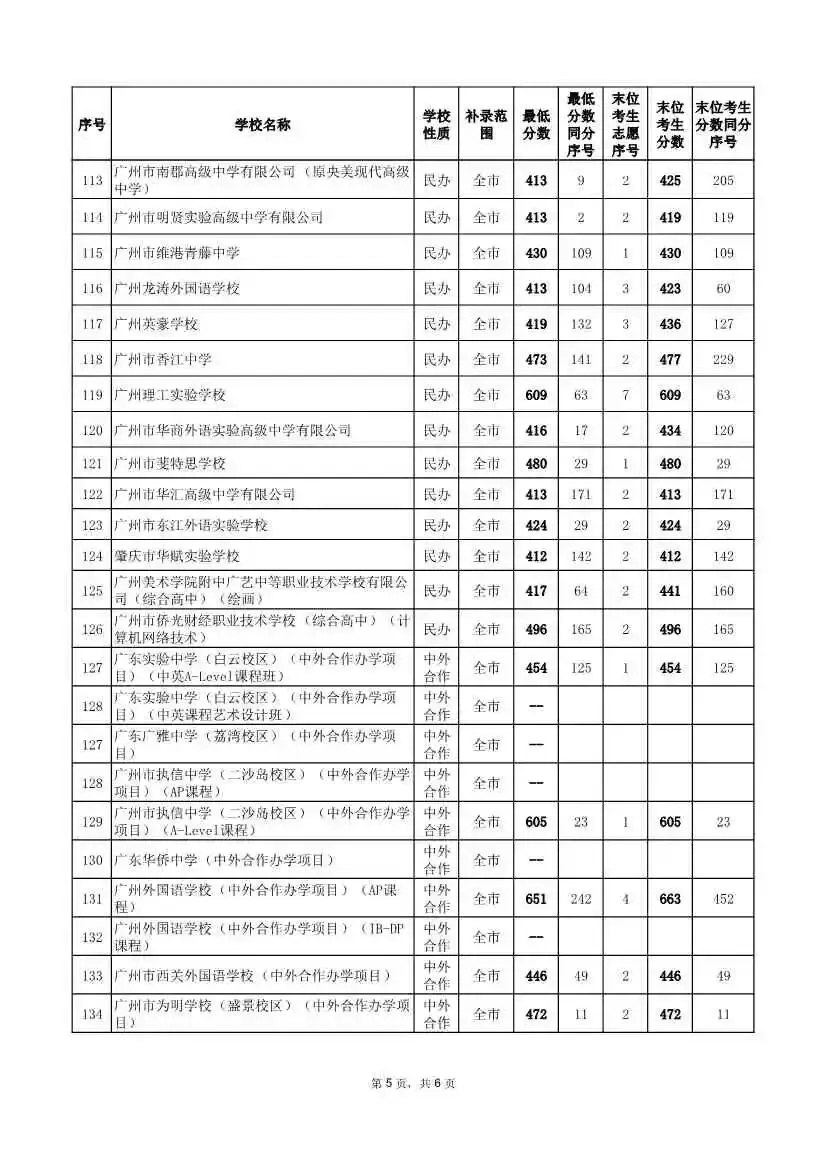 2026年广州中考补录分数线!速看参考 →-第7张图片-四季读书网