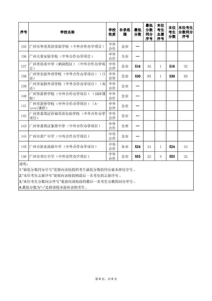 2026年广州中考补录分数线!速看参考 →-第8张图片-四季读书网