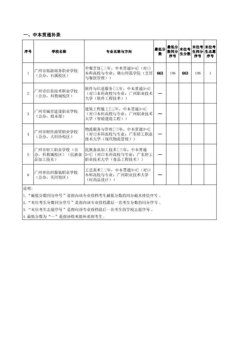2026年广州中考补录分数线!速看参考 →-第9张图片-四季读书网