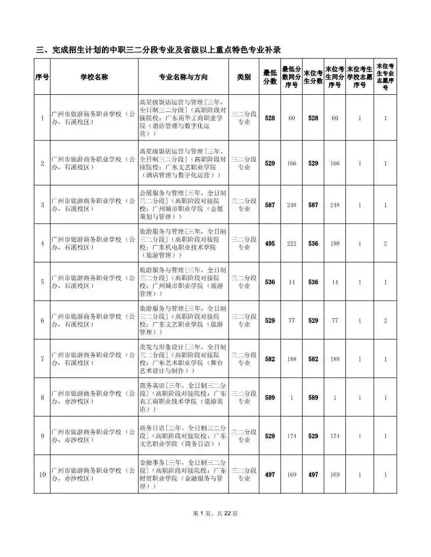 2026年广州中考补录分数线!速看参考 →-第10张图片-四季读书网