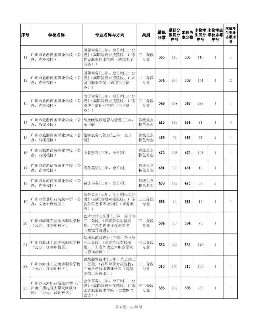 2026年广州中考补录分数线!速看参考 →-第11张图片-四季读书网