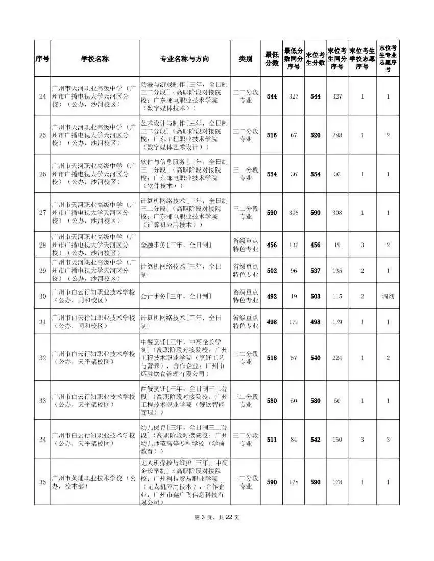 2026年广州中考补录分数线!速看参考 →-第12张图片-四季读书网