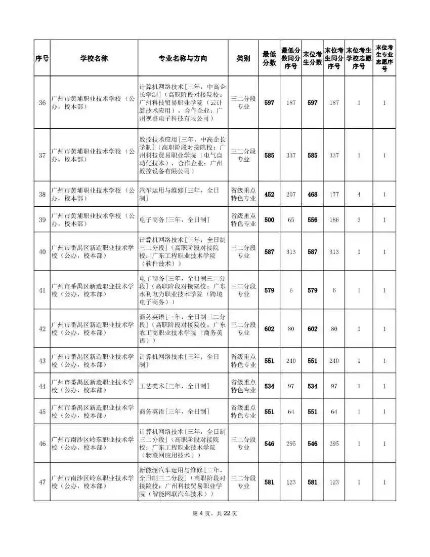 2026年广州中考补录分数线!速看参考 →-第13张图片-四季读书网