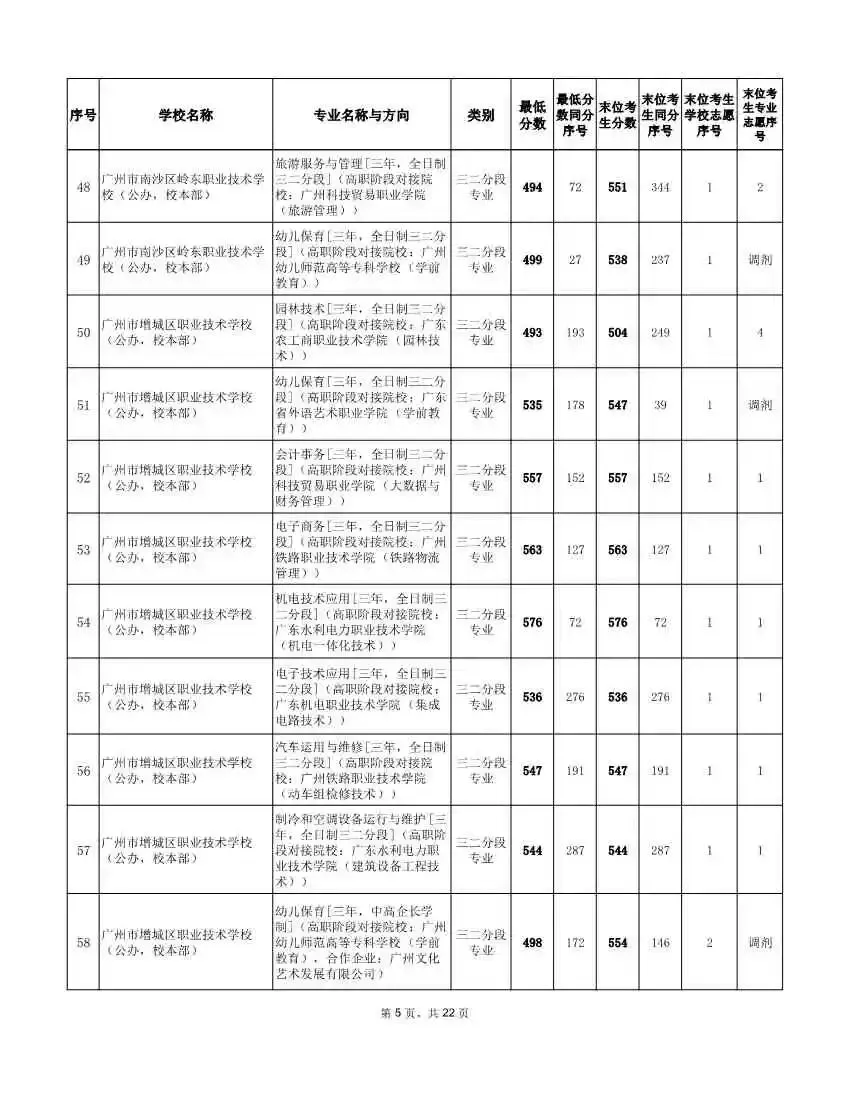 2026年广州中考补录分数线!速看参考 →-第14张图片-四季读书网