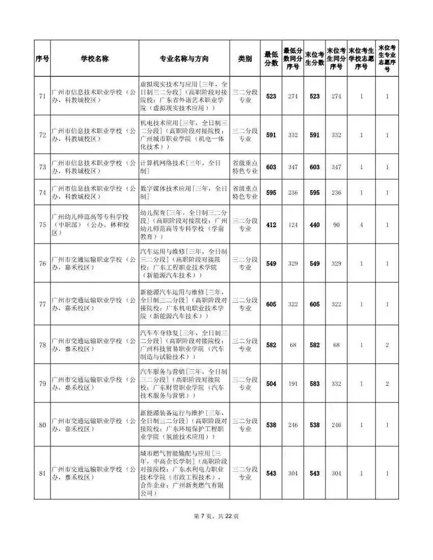 2026年广州中考补录分数线!速看参考 →-第16张图片-四季读书网