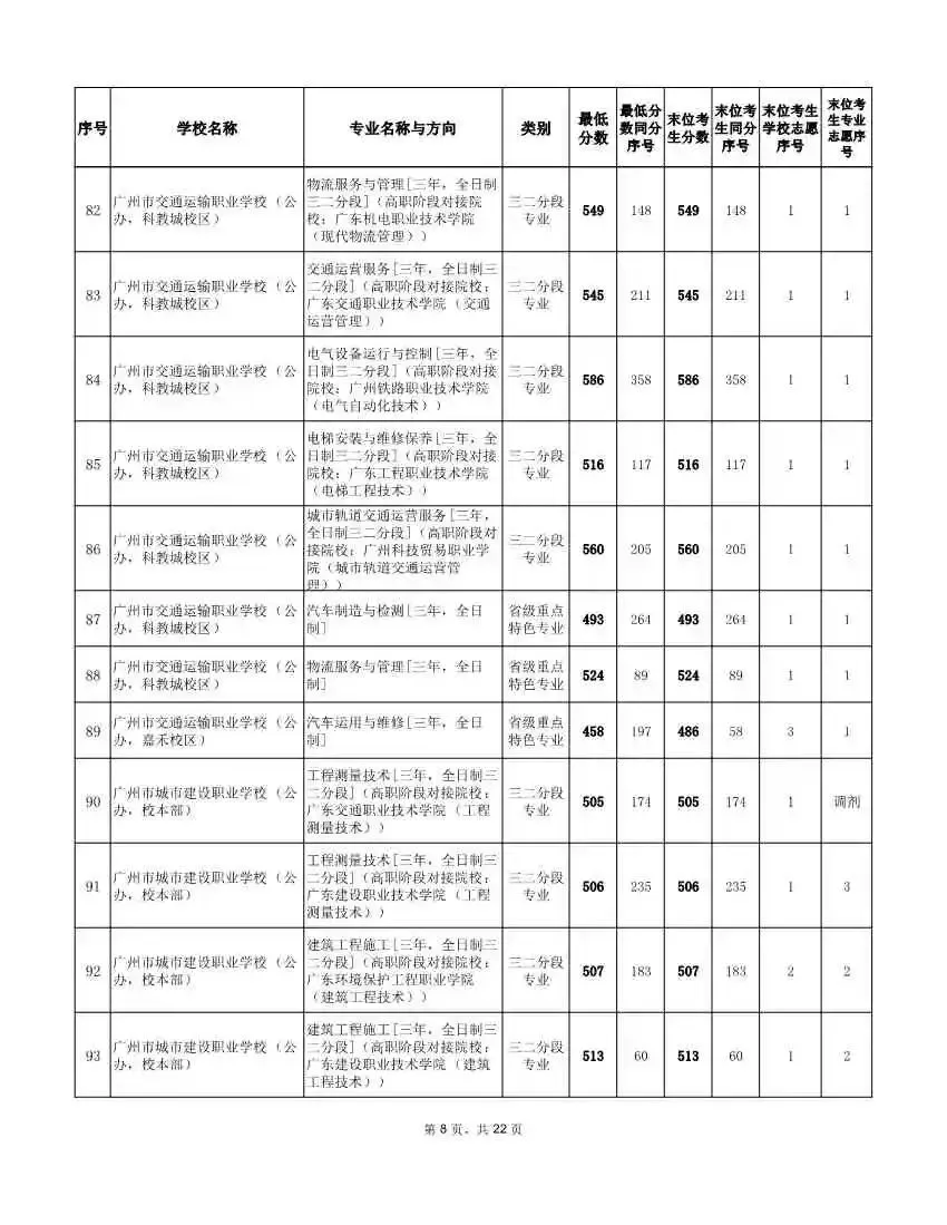 2026年广州中考补录分数线!速看参考 →-第17张图片-四季读书网