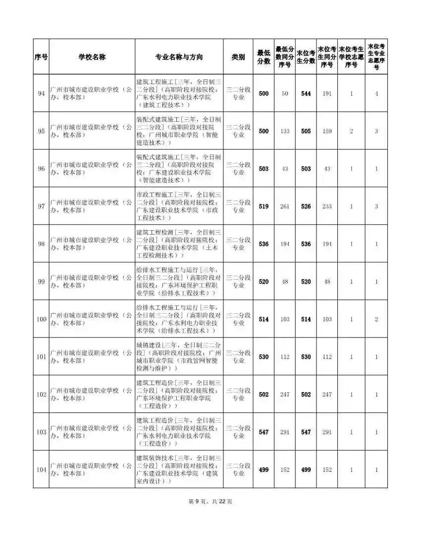 2026年广州中考补录分数线!速看参考 →-第18张图片-四季读书网