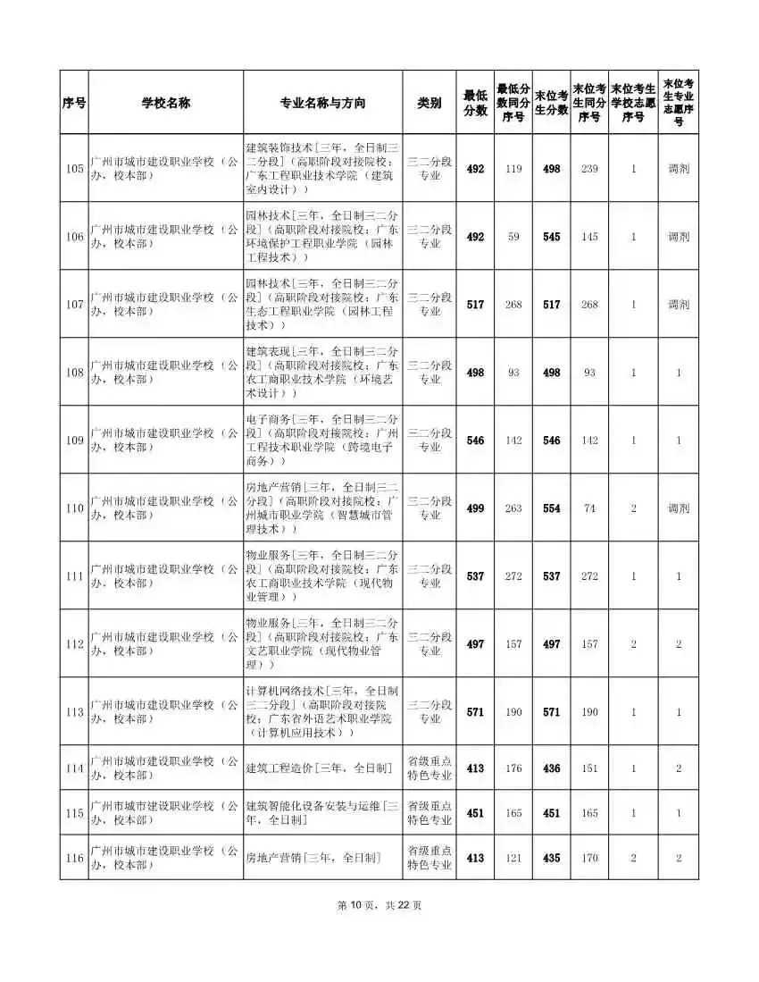 2026年广州中考补录分数线!速看参考 →-第19张图片-四季读书网