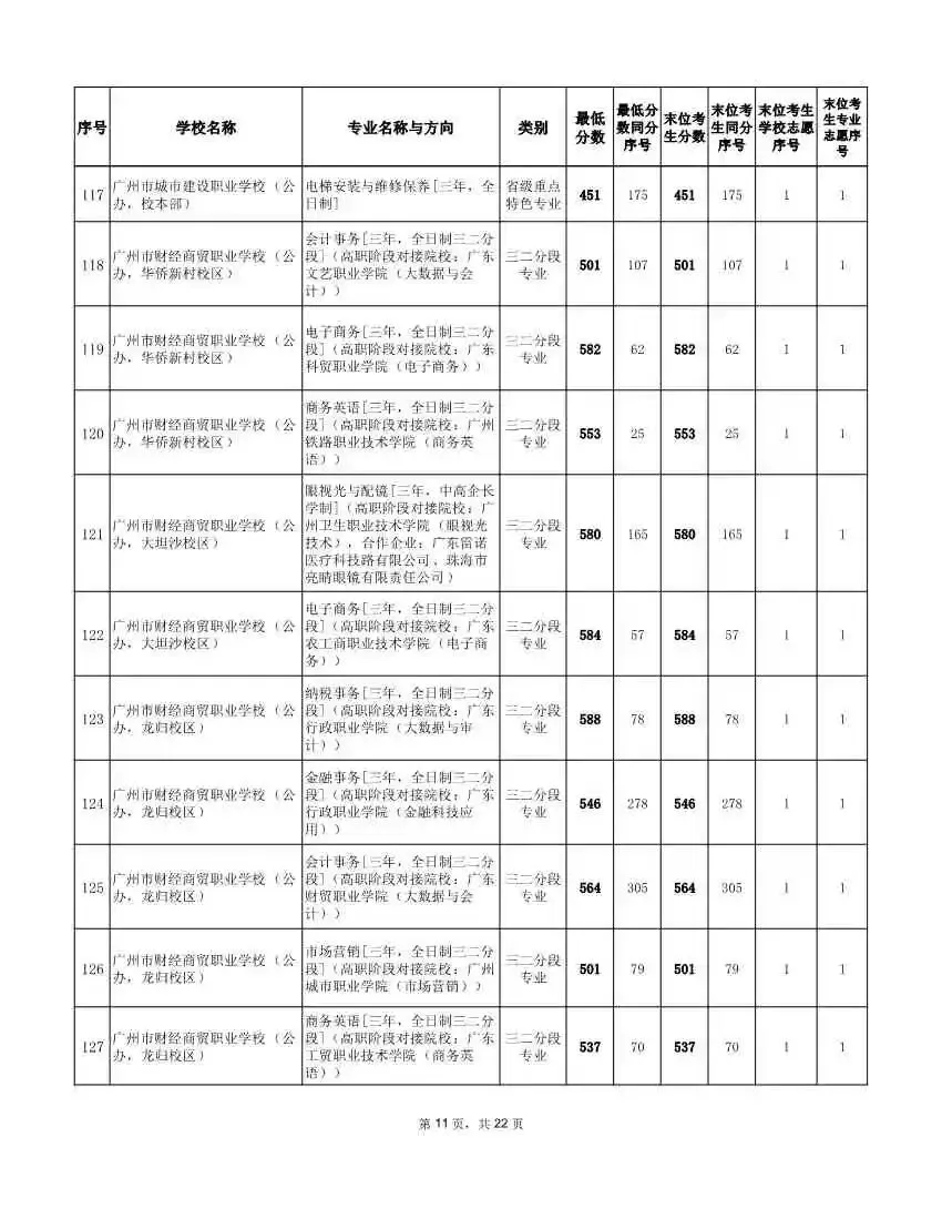 2026年广州中考补录分数线!速看参考 →-第20张图片-四季读书网