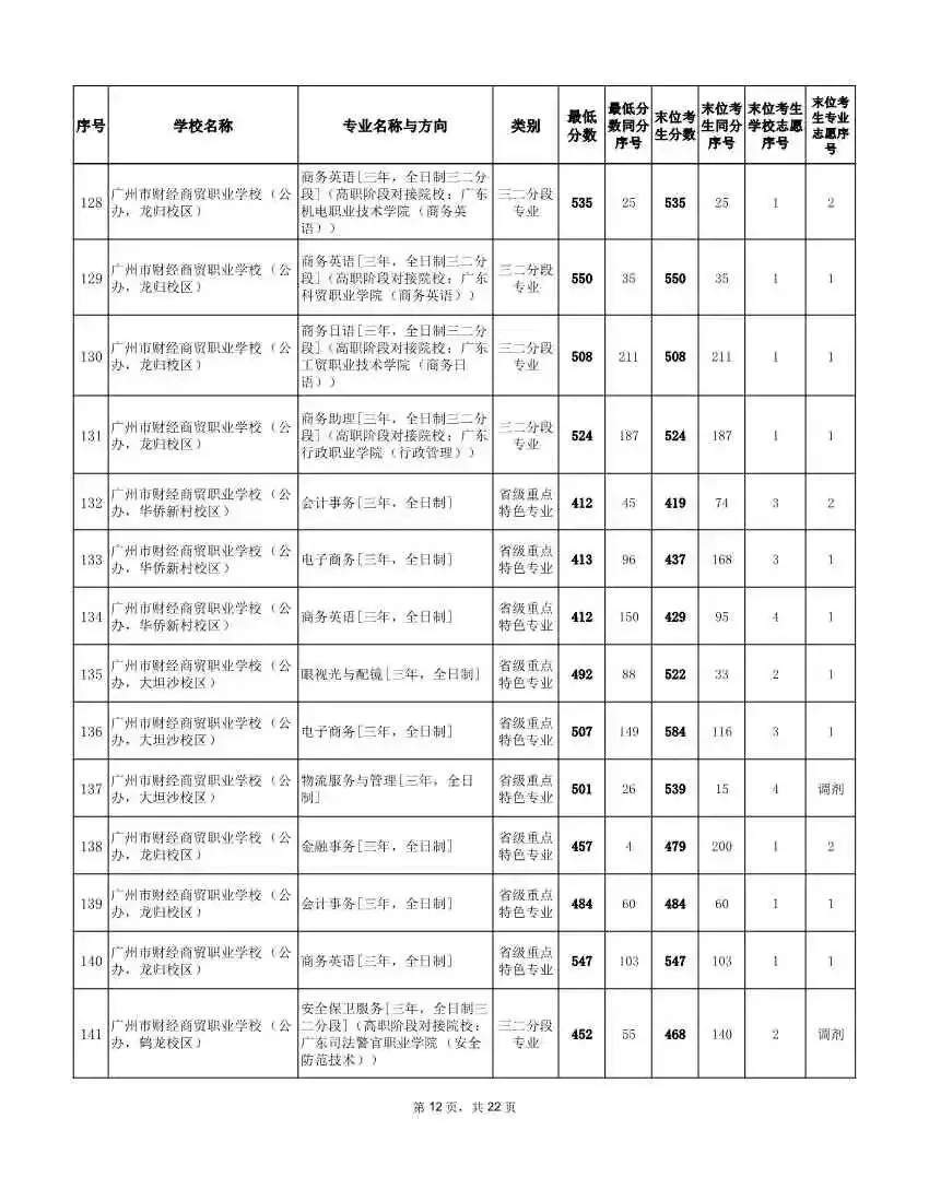 2026年广州中考补录分数线!速看参考 →-第21张图片-四季读书网