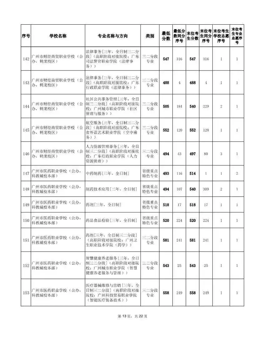 2026年广州中考补录分数线!速看参考 →-第22张图片-四季读书网
