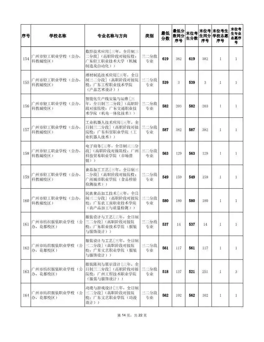 2026年广州中考补录分数线!速看参考 →-第23张图片-四季读书网