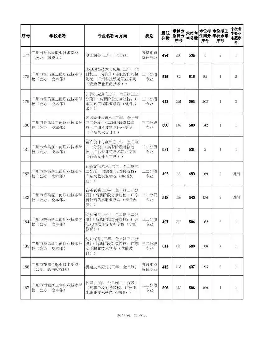 2026年广州中考补录分数线!速看参考 →-第25张图片-四季读书网