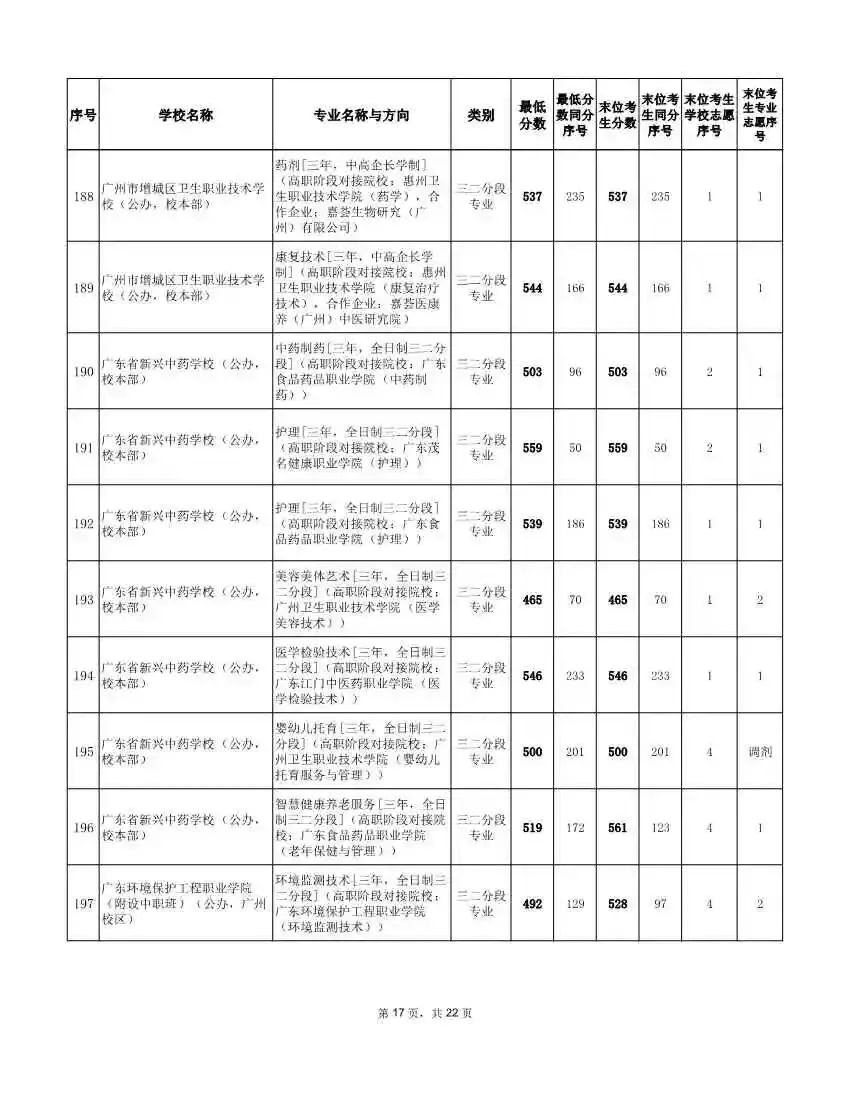 2026年广州中考补录分数线!速看参考 →-第26张图片-四季读书网