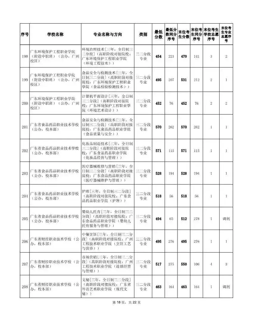 2026年广州中考补录分数线!速看参考 →-第27张图片-四季读书网