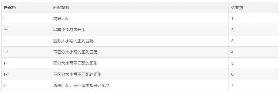 啃完这23道Nginx面试真题 校招/社招稳拿offer 从原理到实操全覆盖-第2张图片-四季读书网
