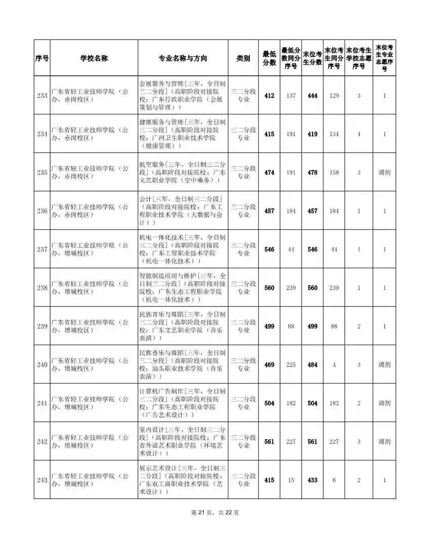 2026年广州中考补录分数线!速看参考 →-第30张图片-四季读书网
