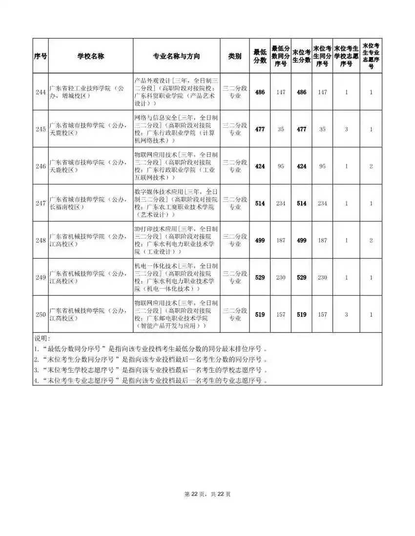 2026年广州中考补录分数线!速看参考 →-第31张图片-四季读书网
