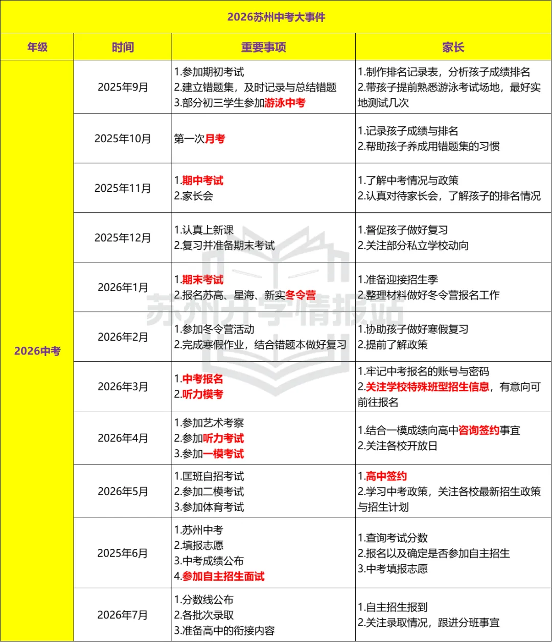 速看!2026年苏州中考大事件超全汇总篇!-第5张图片-四季读书网