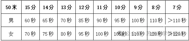速看!2026年苏州中考大事件超全汇总篇!-第7张图片-四季读书网