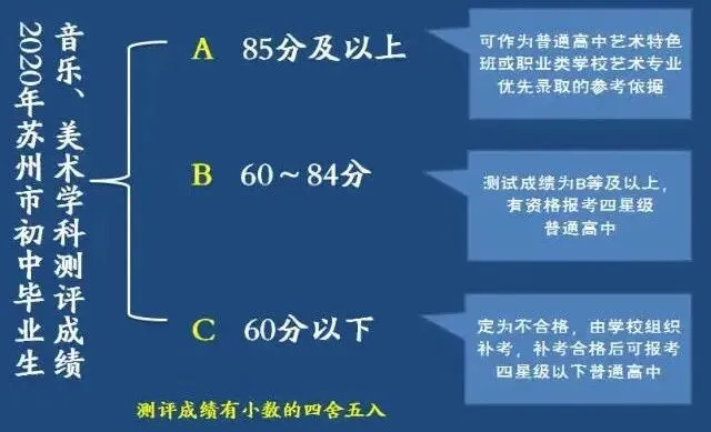 速看!2026年苏州中考大事件超全汇总篇!-第10张图片-四季读书网