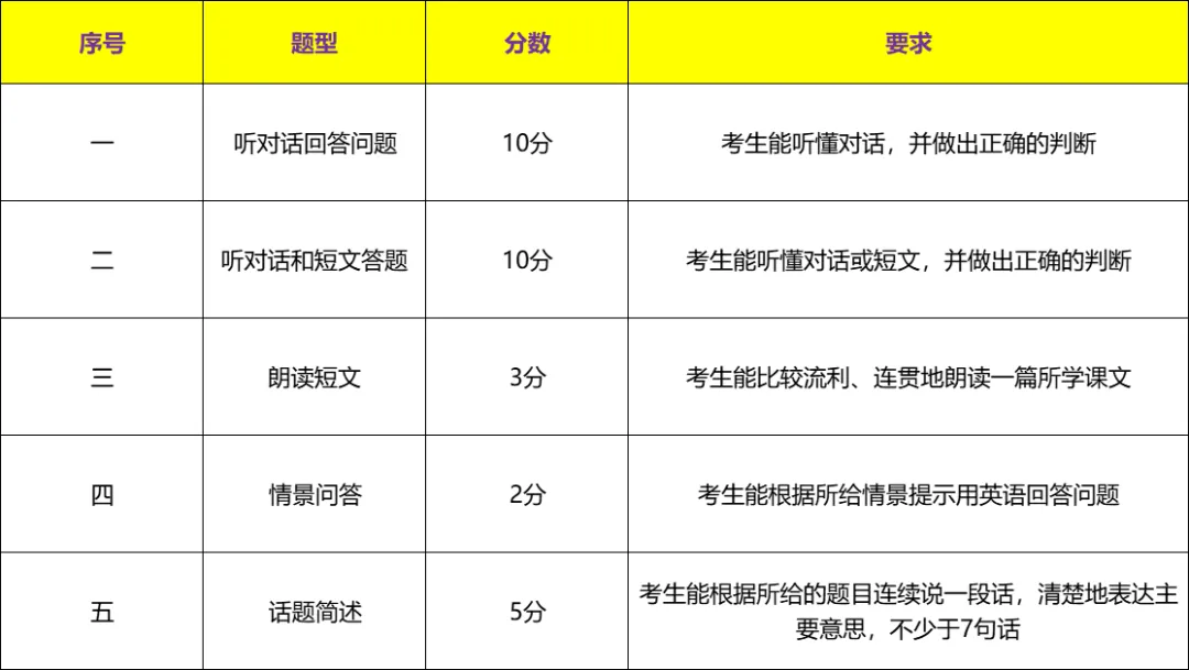 速看!2026年苏州中考大事件超全汇总篇!-第11张图片-四季读书网