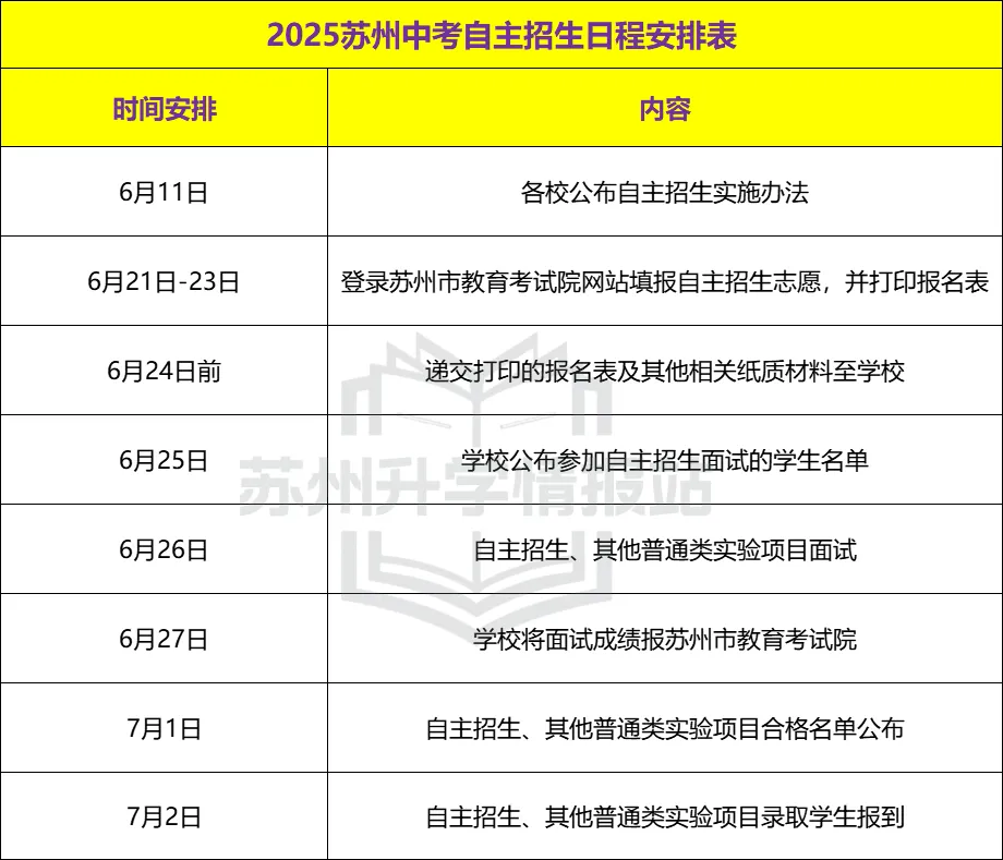 速看!2026年苏州中考大事件超全汇总篇!-第14张图片-四季读书网