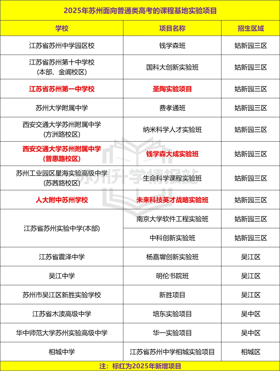 速看!2026年苏州中考大事件超全汇总篇!-第15张图片-四季读书网