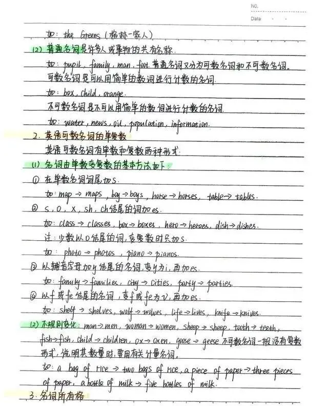 中考状元的英语笔记(114个易混词+词类与句子成分+名词详细笔记梳理)-第16张图片-四季读书网 中考状元的英语笔记(114个易混词+词类与句子成分+名词详细笔记梳理)-第16张图片-四季读书网
