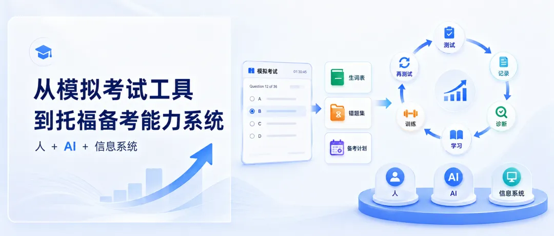 从一个托福模拟考试网页,我重新理解了AI时代的“能力系统”-第1张图片-四季读书网
