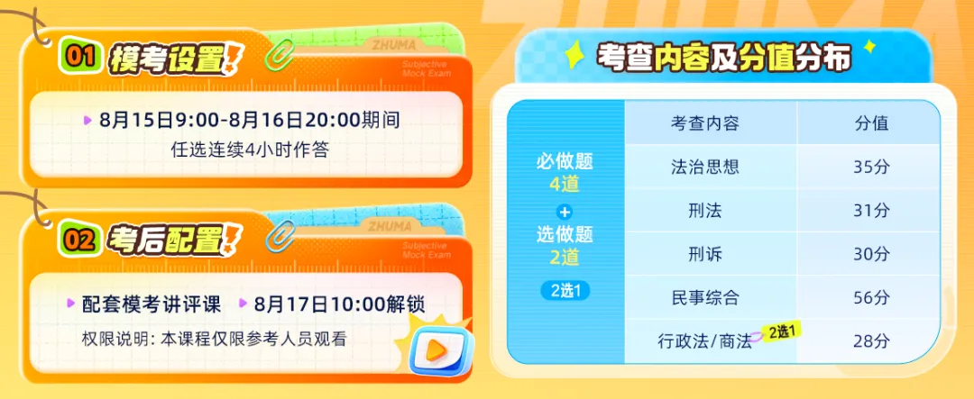 8月主观题全科综合模考先免费报名,再考试,考完试才有视频讲解-第12张图片-四季读书网