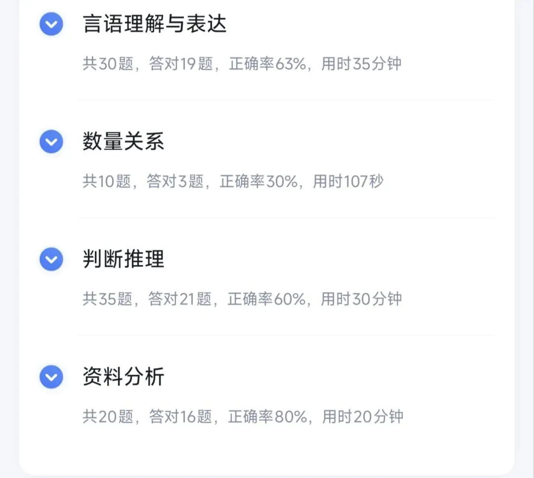 考公日记丨昨天复盘了周末模考试题,同时我失去了挑选水果的权力-第1张图片-四季读书网