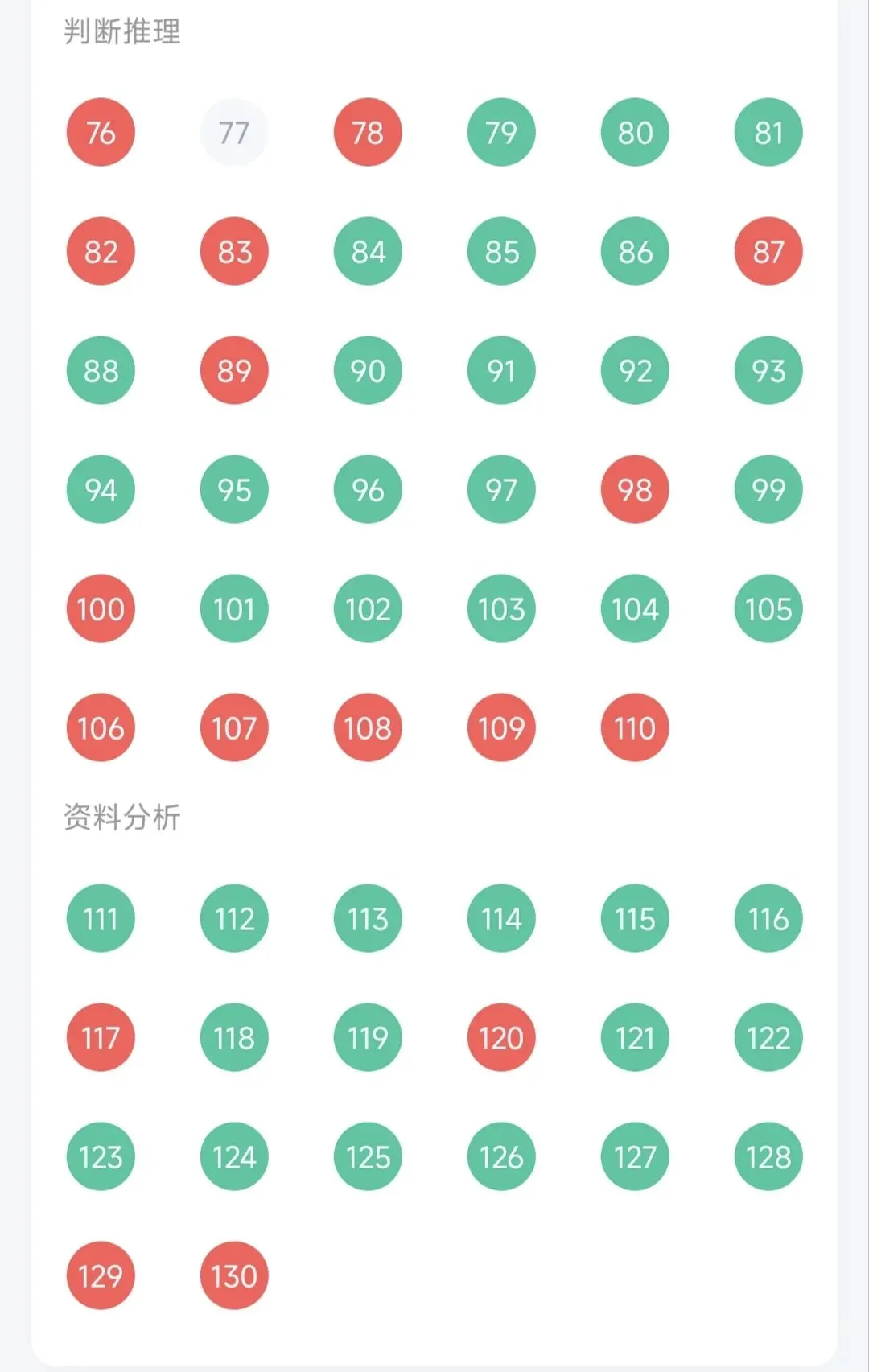 考公日记丨昨天复盘了周末模考试题,同时我失去了挑选水果的权力-第2张图片-四季读书网