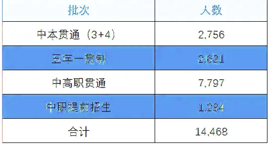2026上海中考13.8万考生分流全解析:普高线之上与之外的真实分层-第9张图片-四季读书网 2026上海中考13.8万考生分流全解析:普高线之上与之外的真实分层-第9张图片-四季读书网