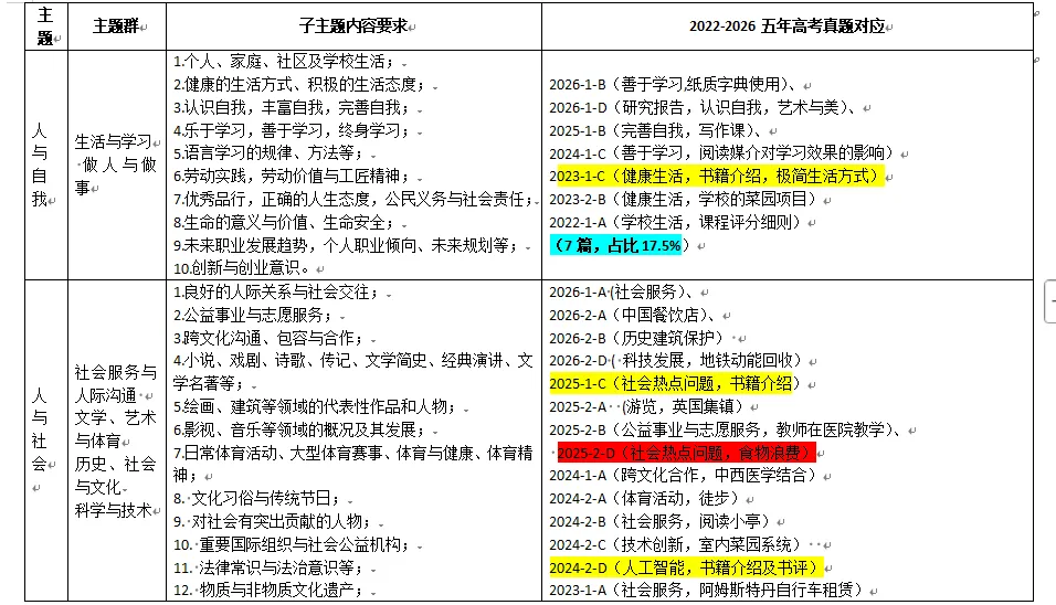 当我把整理的高考真题发给DP,反馈超出预期~~-第1张图片-四季读书网